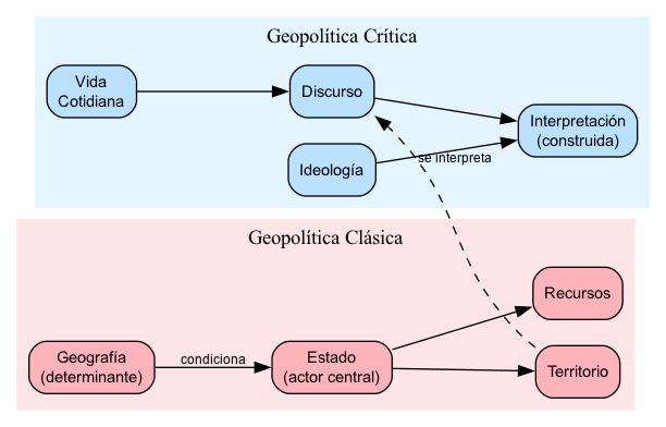 Diagrama: Clásica vs Crítica
