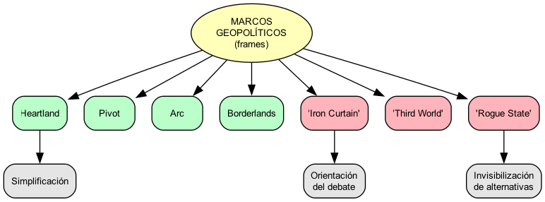 Diagrama: Marcos y Frames