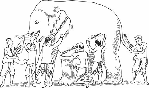 Ilustración del libro de Steger: los académicos de la globalización como ciegos frente al elefante