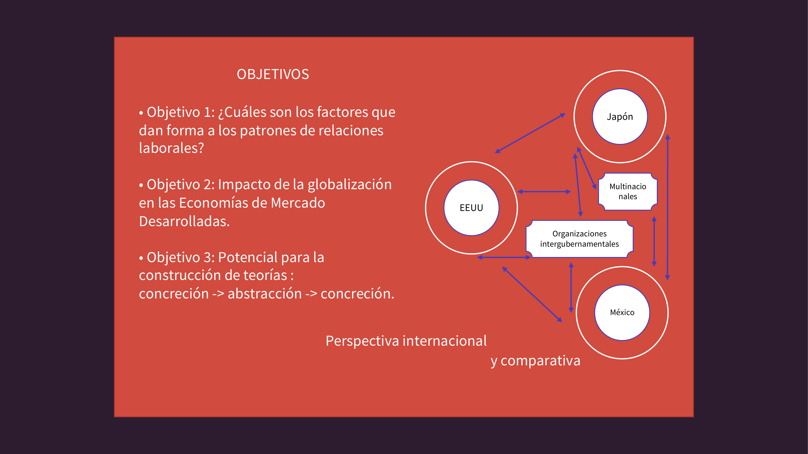 Esquema: perspectiva comparativa e internacional + objetivos