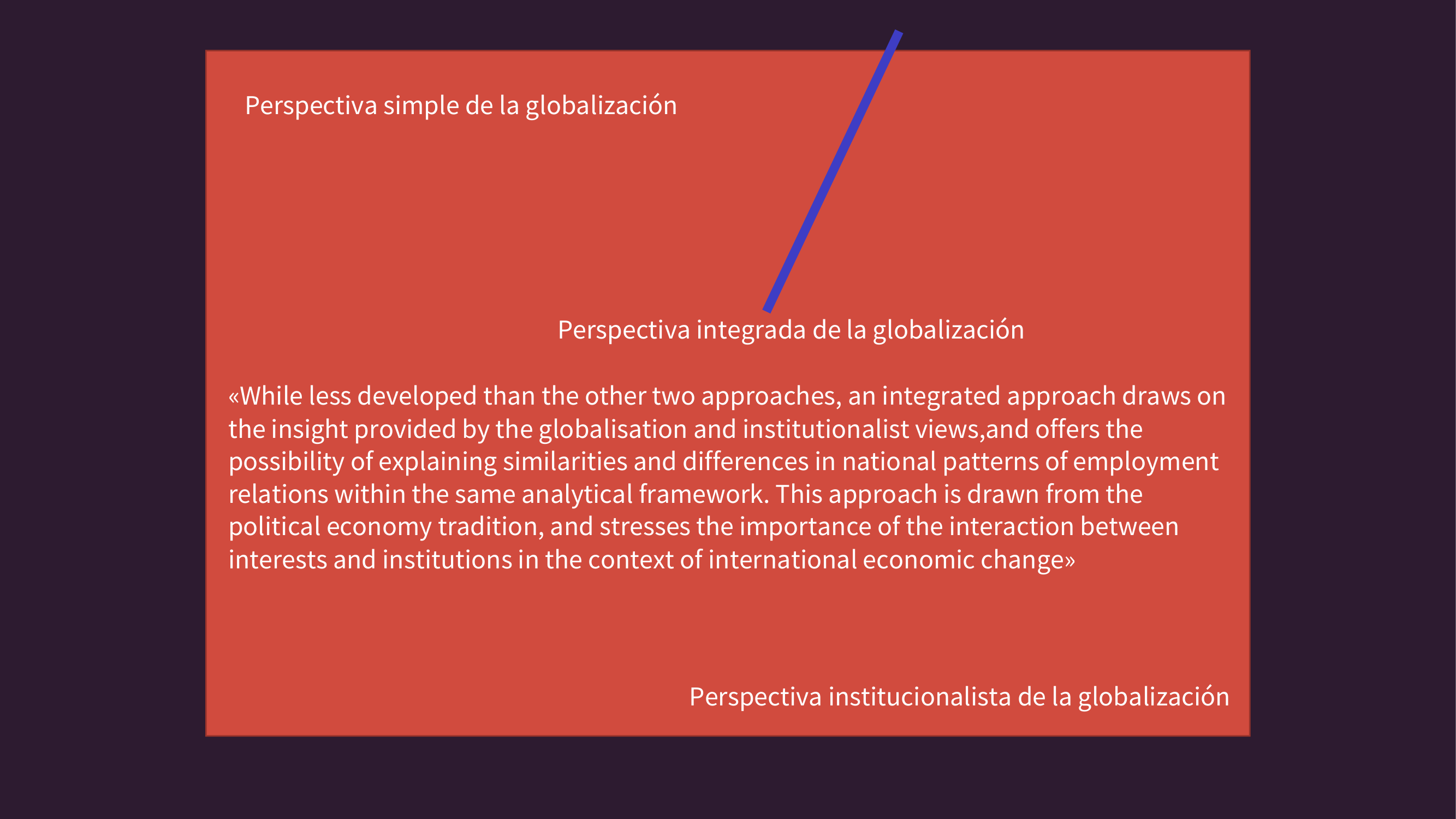 Esquema: tres perspectivas sobre la globalización